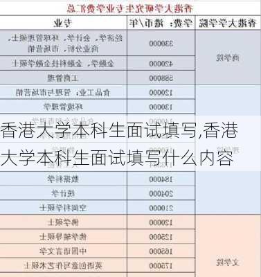 香港大学本科生面试填写,香港大学本科生面试填写什么内容