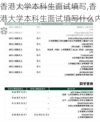 香港大学本科生面试填写,香港大学本科生面试填写什么内容