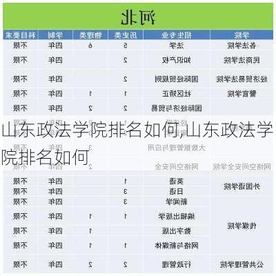 山东政法学院排名如何,山东政法学院排名如何