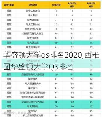 华盛顿大学qs排名2020,西雅图华盛顿大学QS排名