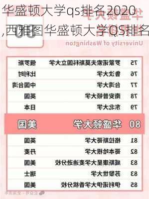 华盛顿大学qs排名2020,西雅图华盛顿大学QS排名