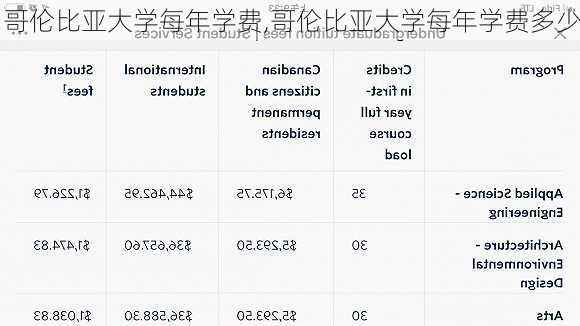 哥伦比亚大学每年学费,哥伦比亚大学每年学费多少