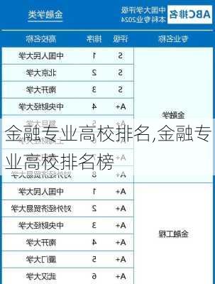 金融专业高校排名,金融专业高校排名榜