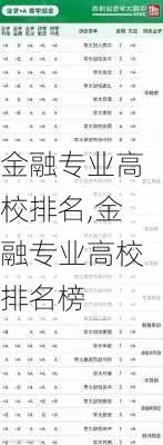 金融专业高校排名,金融专业高校排名榜