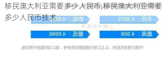 移民澳大利亚需要多少人民币,移民澳大利亚需要多少人民币技术