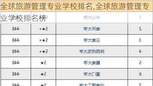 全球旅游管理专业学校排名,全球旅游管理专业学校排名榜