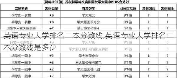 英语专业大学排名二本分数线,英语专业大学排名二本分数线是多少