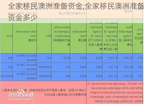 全家移民澳洲准备资金,全家移民澳洲准备资金多少