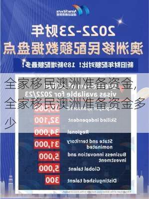 全家移民澳洲准备资金,全家移民澳洲准备资金多少