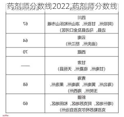 药剂师分数线2022,药剂师分数线