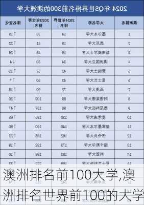 澳洲排名前100大学,澳洲排名世界前100的大学