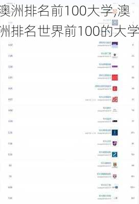 澳洲排名前100大学,澳洲排名世界前100的大学