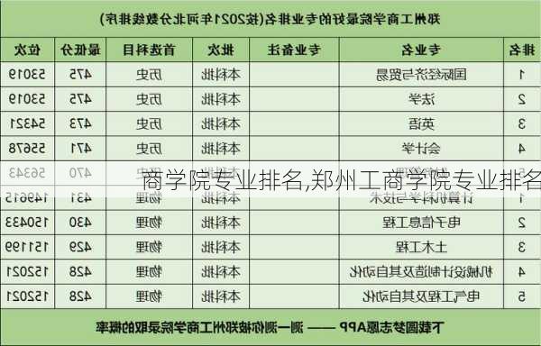 商学院专业排名,郑州工商学院专业排名