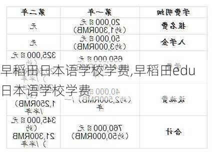早稻田日本语学校学费,早稻田edu日本语学校学费