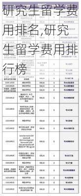 研究生留学费用排名,研究生留学费用排行榜