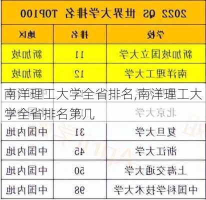 南洋理工大学全省排名,南洋理工大学全省排名第几