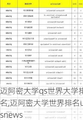 迈阿密大学qs世界大学排名,迈阿密大学世界排名usnews