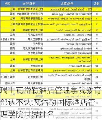 瑞士瓦岱勒酒店管理学院教育部认不认,瓦岱勒国际酒店管理学院世界排名