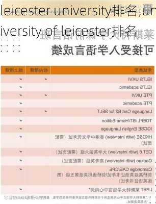 leicester university排名,university of leicester排名