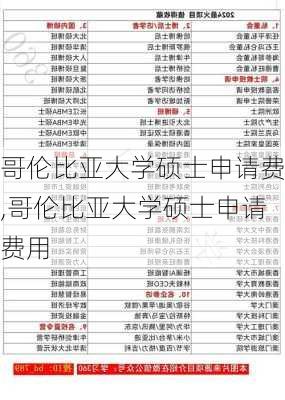 哥伦比亚大学硕士申请费,哥伦比亚大学硕士申请费用