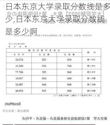 日本东京大学录取分数线是多少,日本东京大学录取分数线是多少啊