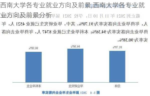 西南大学各专业就业方向及前景,西南大学各专业就业方向及前景分析