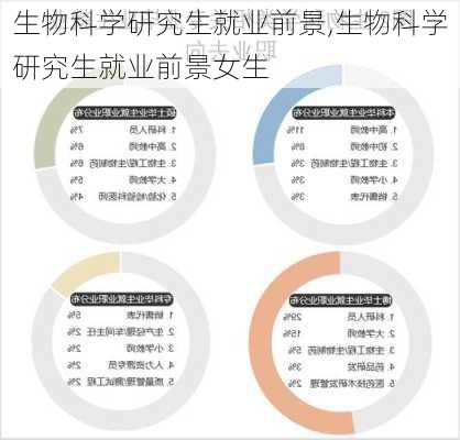 生物科学研究生就业前景,生物科学研究生就业前景女生