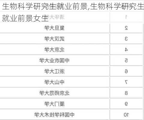 生物科学研究生就业前景,生物科学研究生就业前景女生