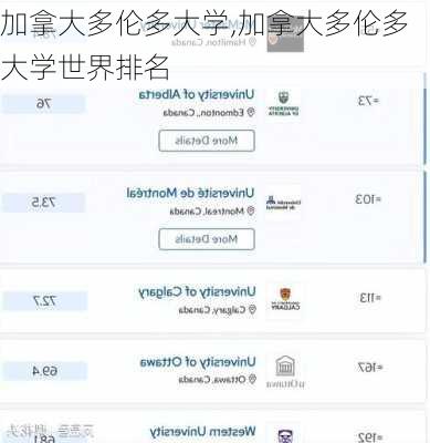 加拿大多伦多大学,加拿大多伦多大学世界排名