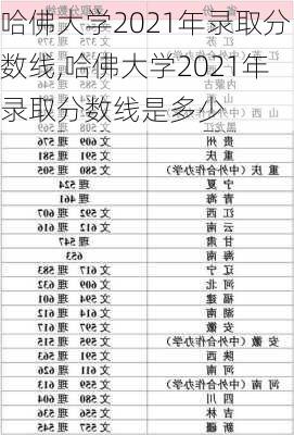 哈佛大学2021年录取分数线,哈佛大学2021年录取分数线是多少