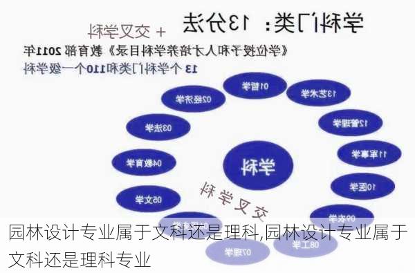 园林设计专业属于文科还是理科,园林设计专业属于文科还是理科专业