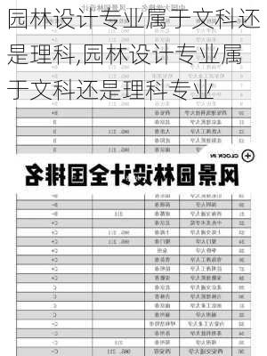 园林设计专业属于文科还是理科,园林设计专业属于文科还是理科专业