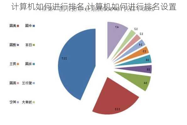 计算机如何进行排名,计算机如何进行排名设置