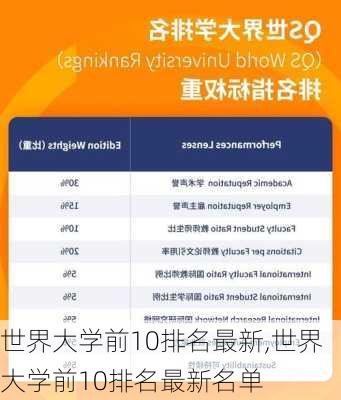 世界大学前10排名最新,世界大学前10排名最新名单