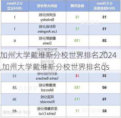 加州大学戴维斯分校世界排名2024,加州大学戴维斯分校世界排名qs