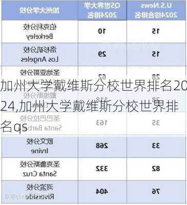 加州大学戴维斯分校世界排名2024,加州大学戴维斯分校世界排名qs