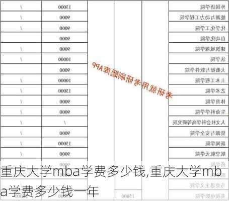 重庆大学mba学费多少钱,重庆大学mba学费多少钱一年