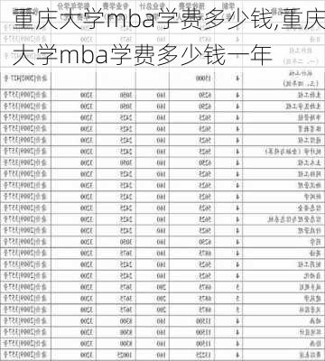 重庆大学mba学费多少钱,重庆大学mba学费多少钱一年