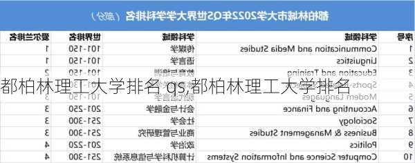 都柏林理工大学排名 qs,都柏林理工大学排名