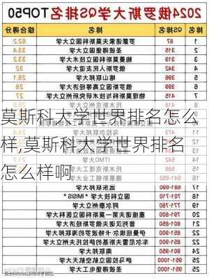 莫斯科大学世界排名怎么样,莫斯科大学世界排名怎么样啊