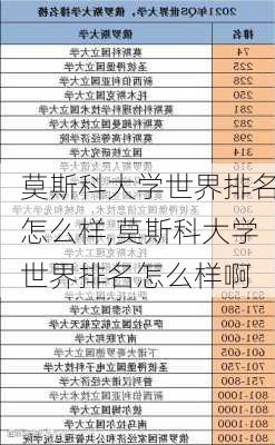 莫斯科大学世界排名怎么样,莫斯科大学世界排名怎么样啊