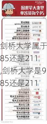 剑桥大学属于985还是211,剑桥大学是985还是211