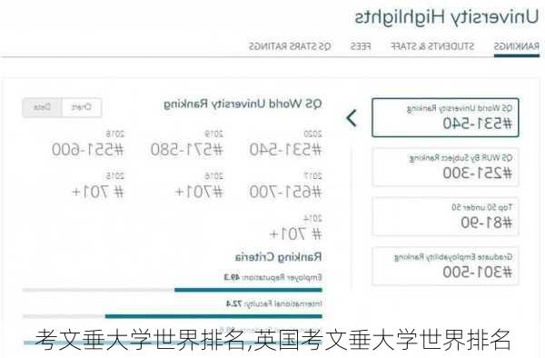 考文垂大学世界排名,英国考文垂大学世界排名