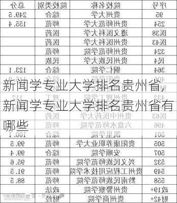 新闻学专业大学排名贵州省,新闻学专业大学排名贵州省有哪些