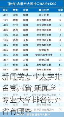 新闻学专业大学排名贵州省,新闻学专业大学排名贵州省有哪些