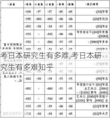 考日本研究生有多难,考日本研究生有多难知乎