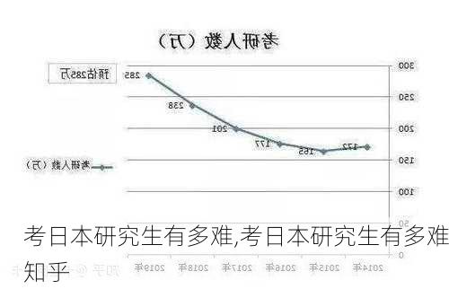 考日本研究生有多难,考日本研究生有多难知乎