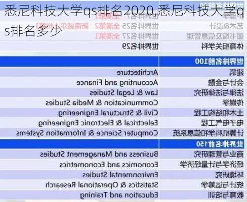 悉尼科技大学qs排名2020,悉尼科技大学qs排名多少