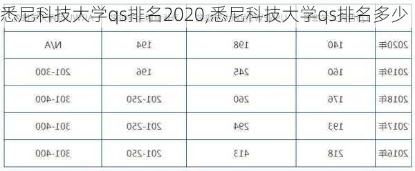 悉尼科技大学qs排名2020,悉尼科技大学qs排名多少