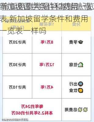 新加坡留学条件和费用一览表,新加坡留学条件和费用一览表一样吗